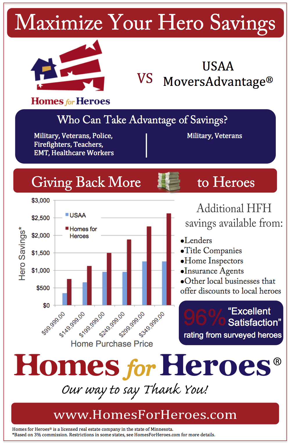 HFH vs USAA 2014